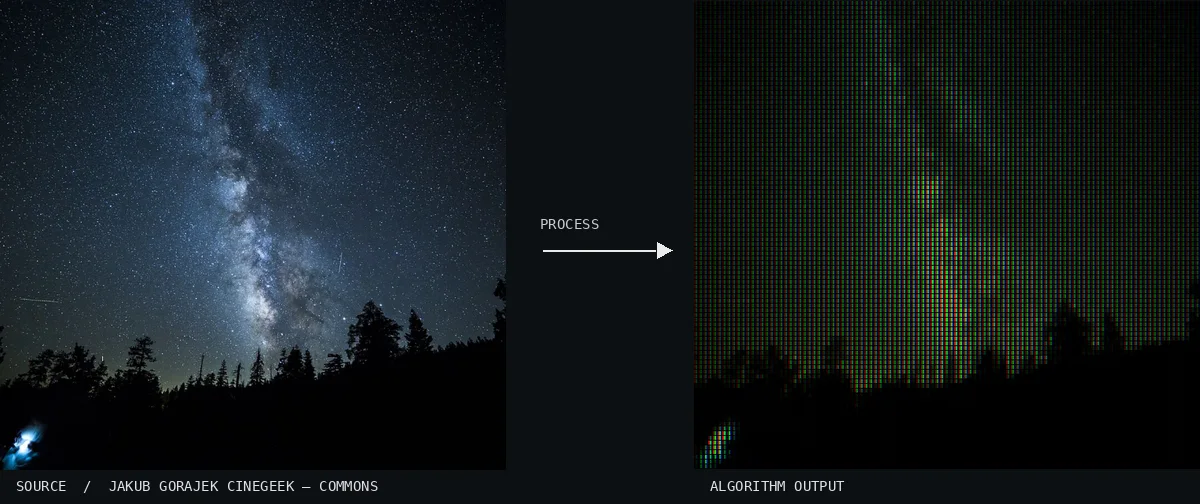 LCD Subpixel View