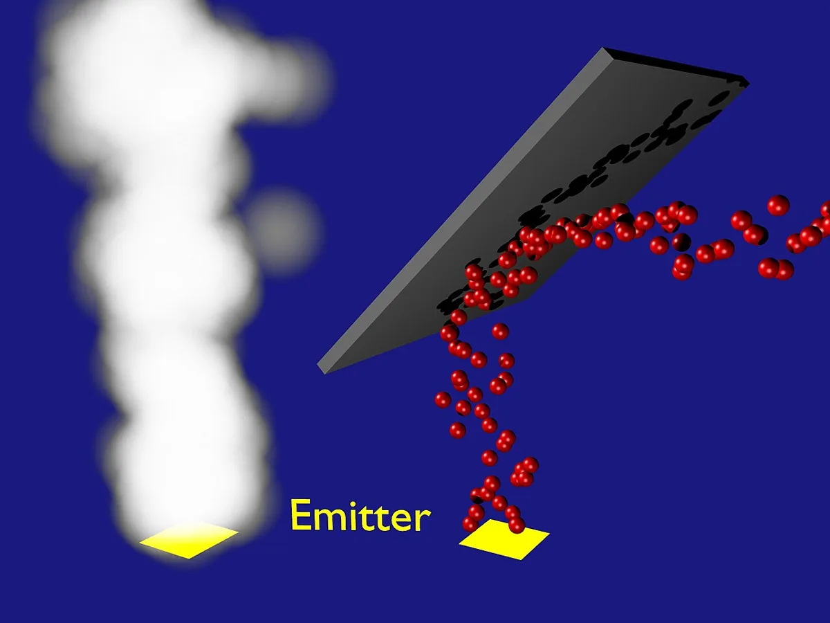 Particle Systems