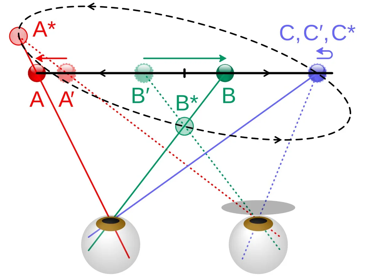 Pulfrich Effect