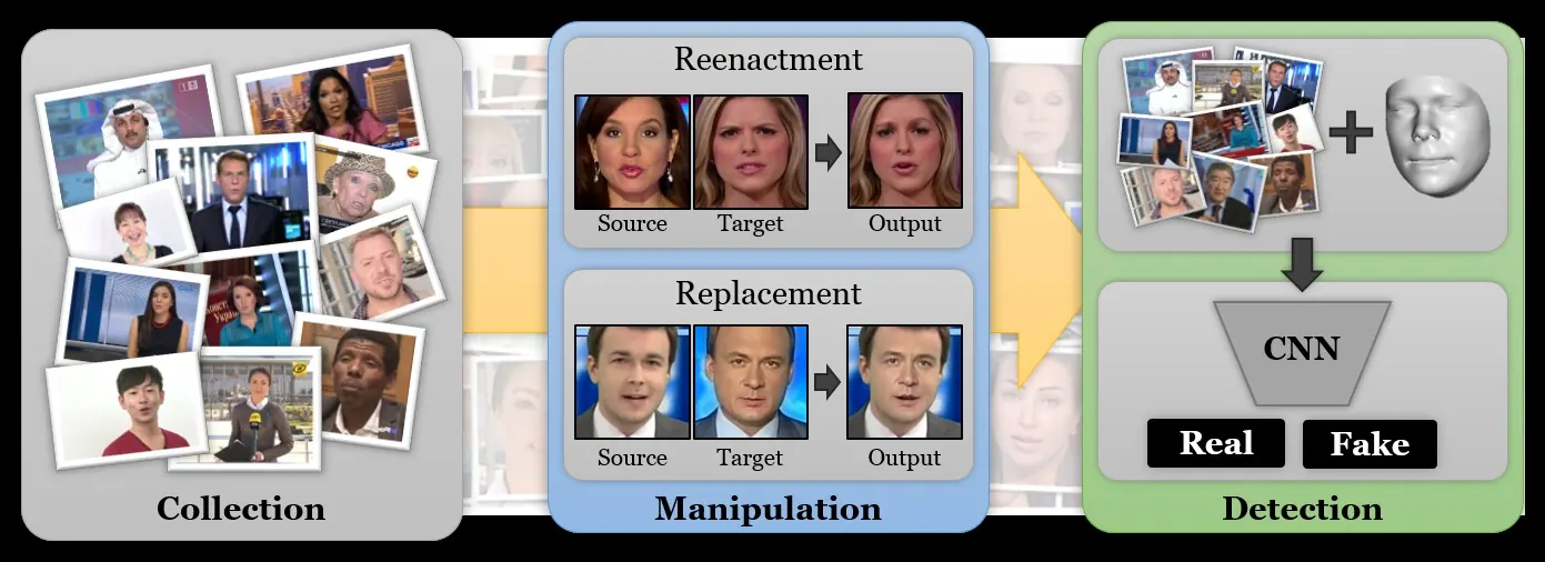 Deepfake