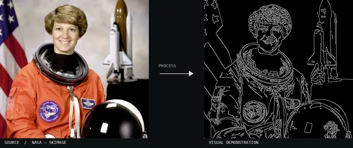 Canny Edge Detection