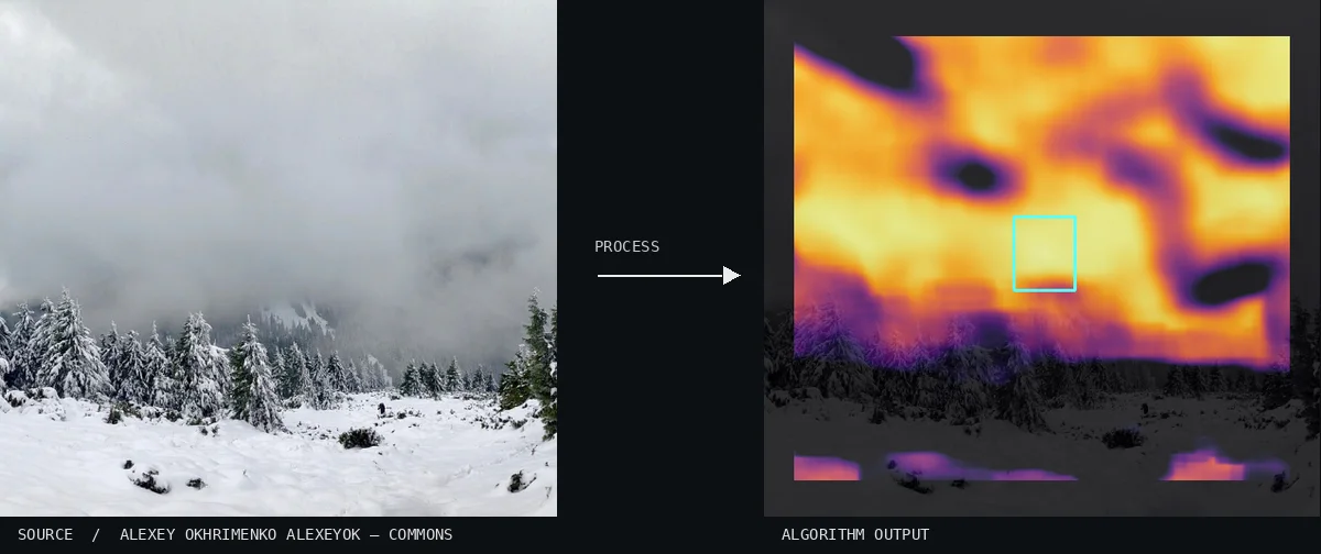 Template Matching Heatmap